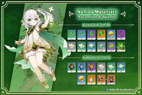 nahida materials|Nahida